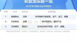 敦煌种业最新爆料消息